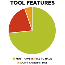 Pie Chart about Tool Features