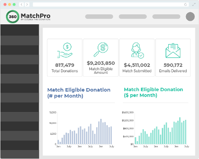 example of the 360MatchPro analytics dashboard including total donations, value of matches submitted and more.