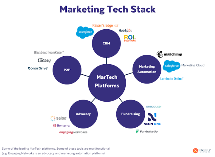 marketing tech stack